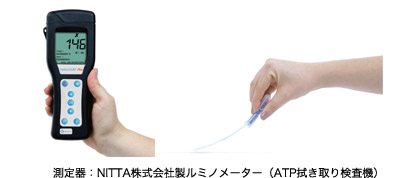 測定器：NITTA株式会社製ルミノメーター（ATP拭き取り検査機）