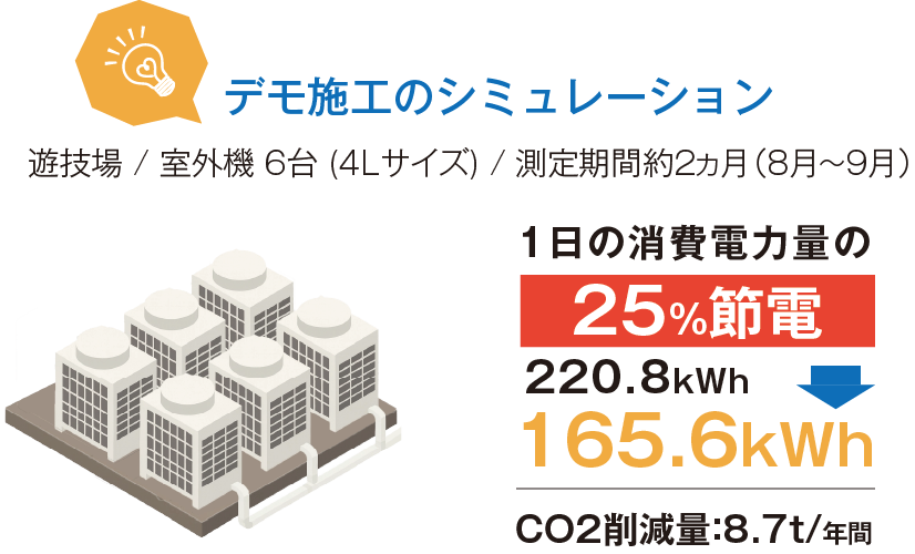 省エネ説明の図
